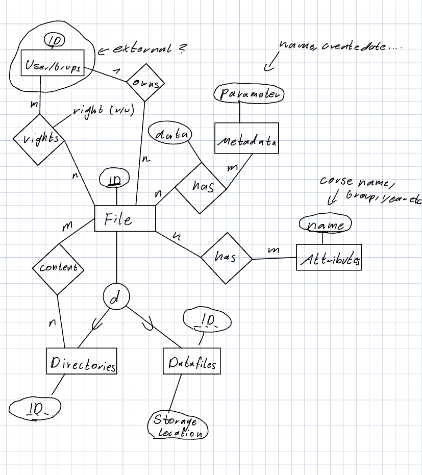 ER_diagram